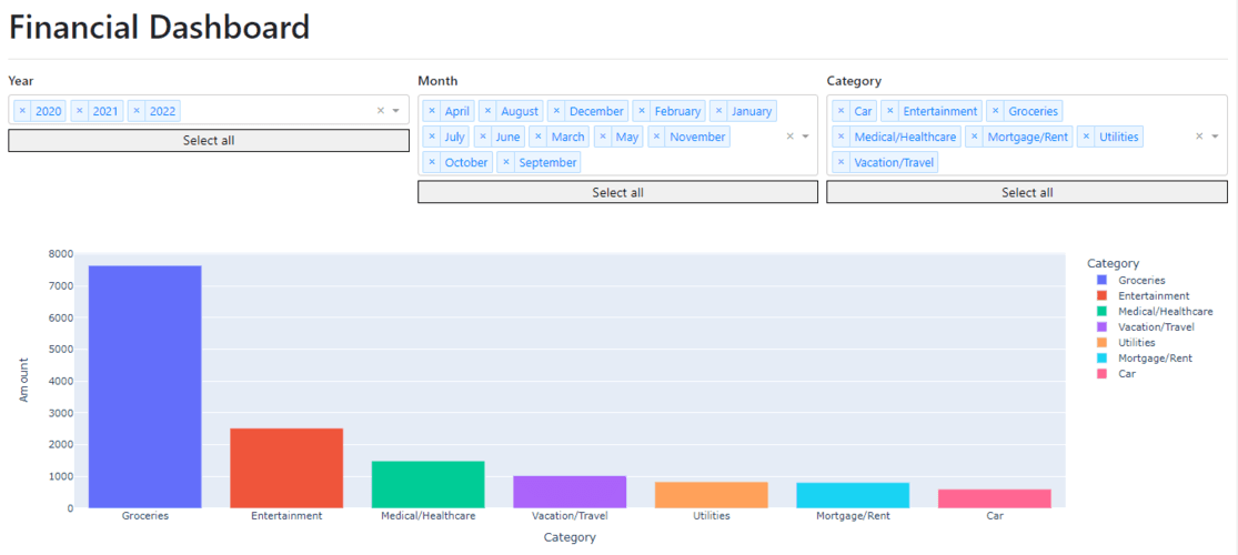 Interactive Financial Dashboard